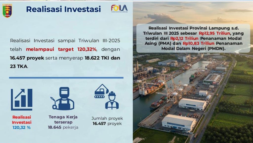 Pemprov Dorong Pertumbuhan Ekonomi yang Inklusif dan Merata di Seluruh Wilayah. 2 Lampung Perkuat Pondasi Ekonomi dan Investasi untuk Pertumbuhan Berkelanjutan e1763805826470