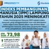 IPM Lampung Tahun 2025 Meningkat 2 PoxITYQpon3Gwwu2ErBnr39ozgDaXFpR5nLt8PcN e1763786656147