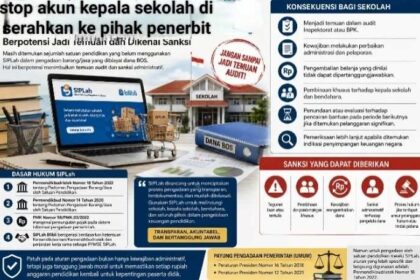 APH Diminta Bertindak, Dugaan Penguasaan Akun SIPLah Sekolah oleh Pihak Penerbit Jadi Sorotan