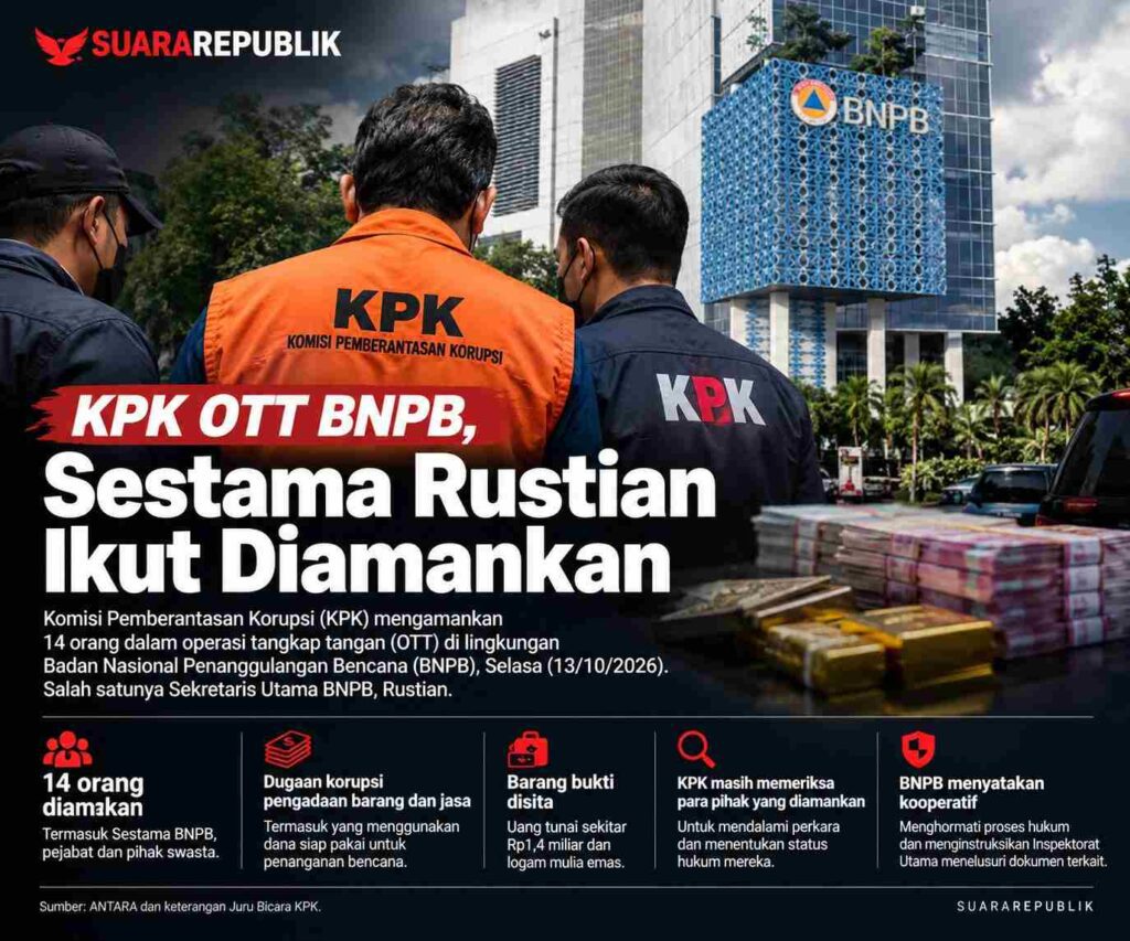 KPK OTT BNPB, Sestama Rustian Ikut Diamankan 1 KPK OTT BNPB, Sestama Rustian Ikut Diamankan